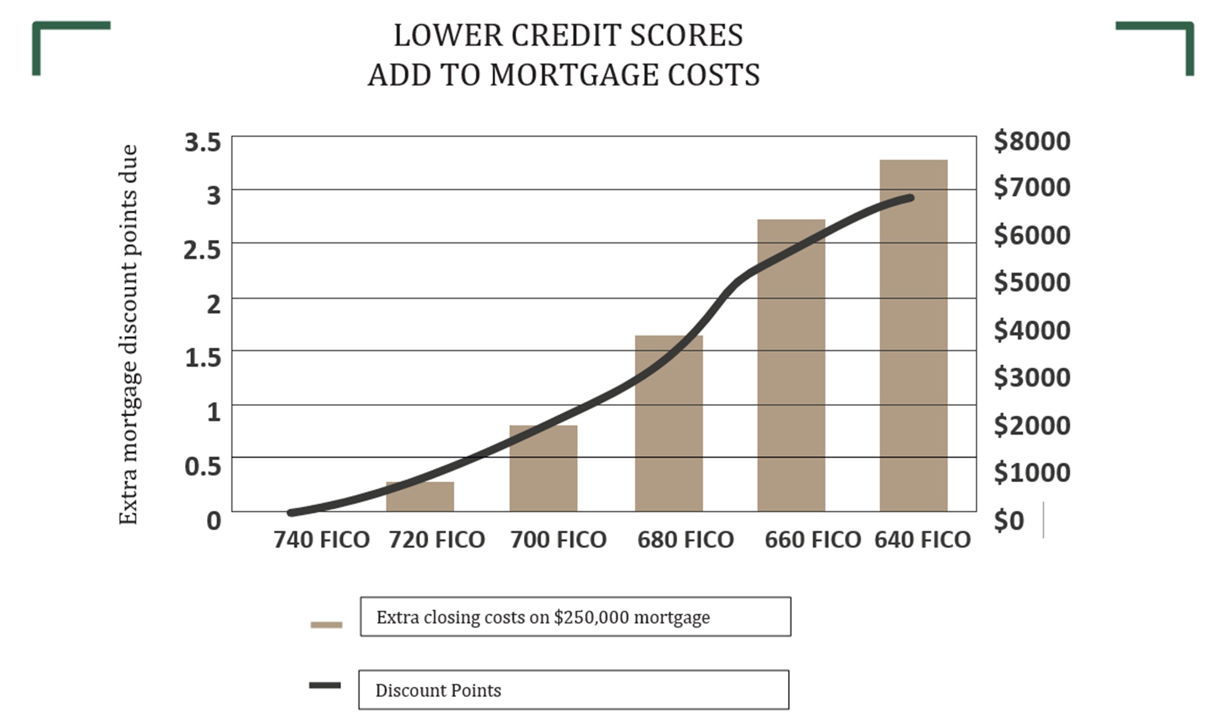 MortgageCosts